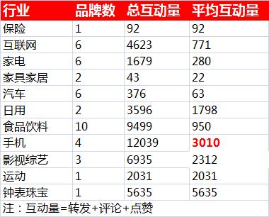 杜蕾斯借势文案能赢吗,杜蕾斯今年最好的借势反家暴文案