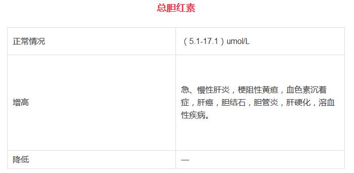 比较全的体检项目,体检各项指标正常值范围对照表