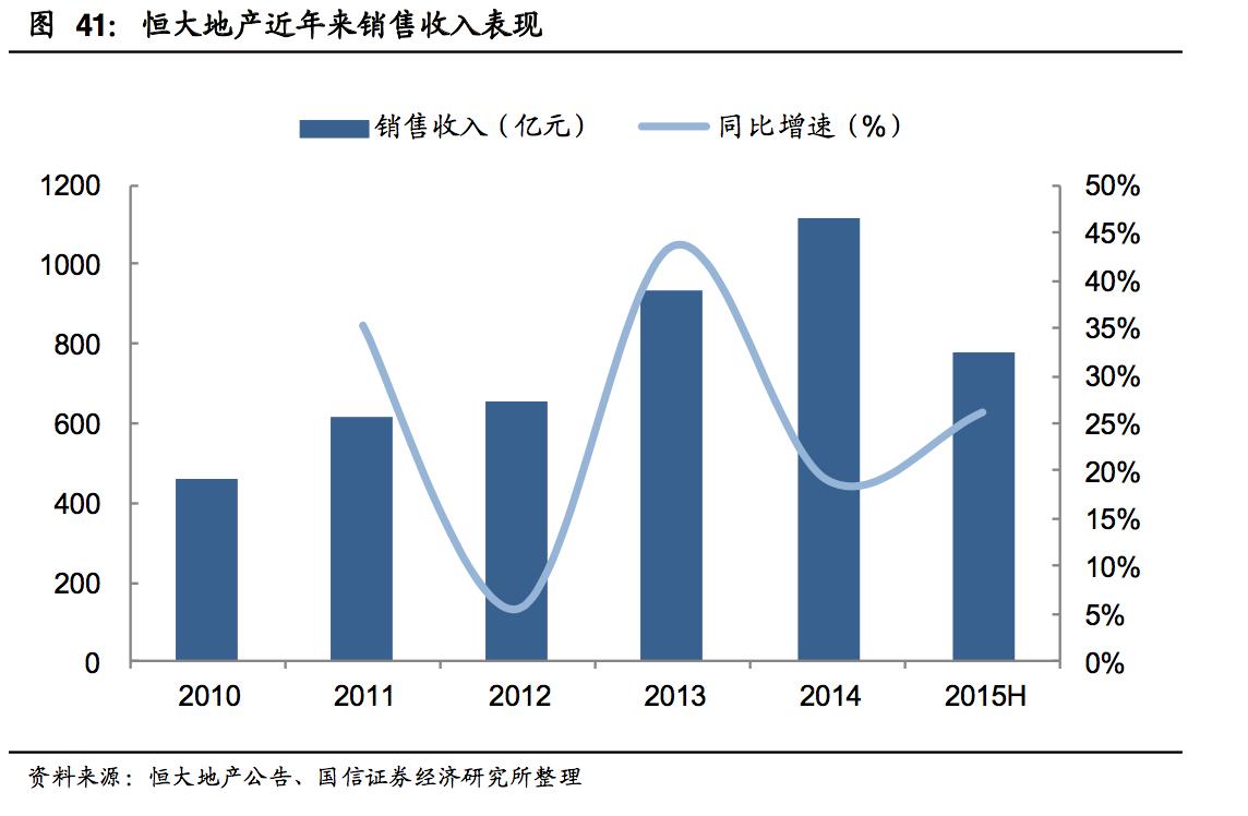 恒大最新主教练名单足球报,恒大足球历代主教练名单