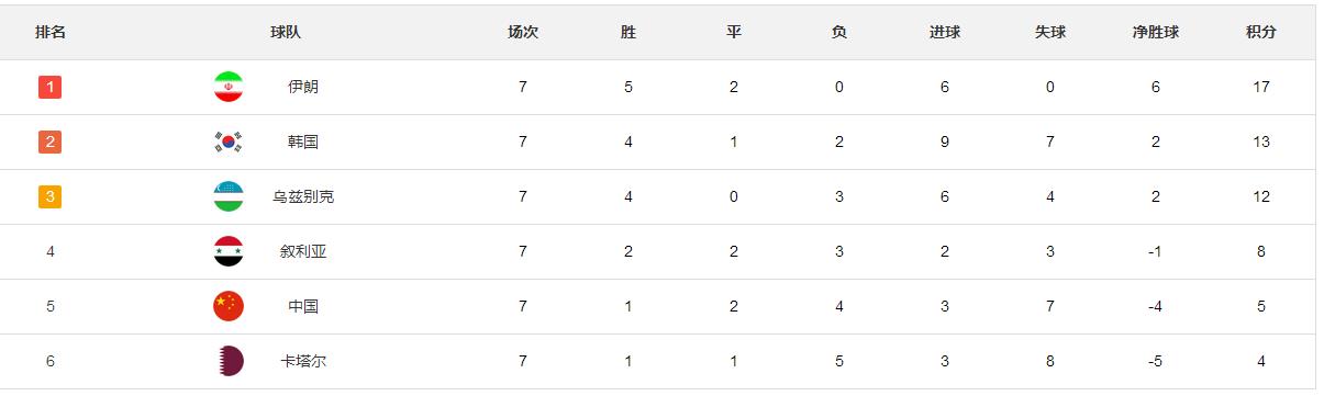 2019伊朗足球实力有多强,伊朗足球世界排名第几