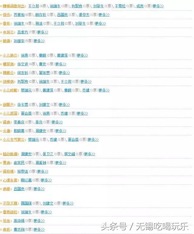 中国医疗十强省排名,江苏医疗实力排行