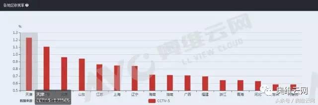 3月23日中国vs韩国,中国23vs韩国23直播