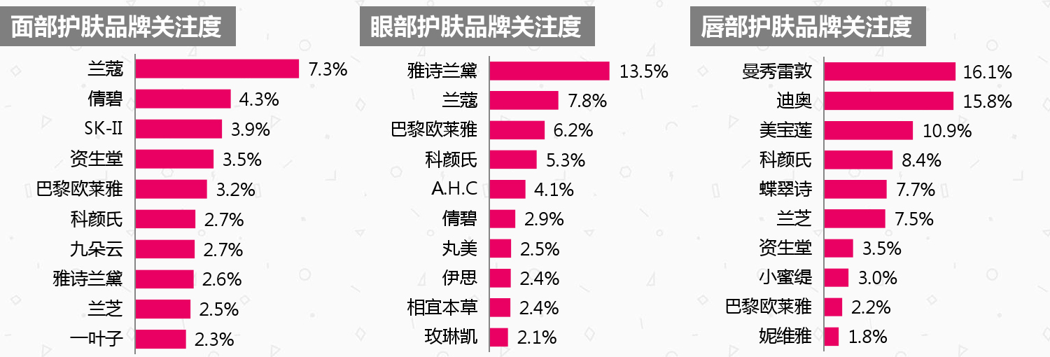 化妆品行业产品分析数据,中国化妆品消费数据分析报告