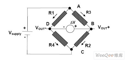 磁力计能探测灵魂吗,磁力计是电子罗盘么