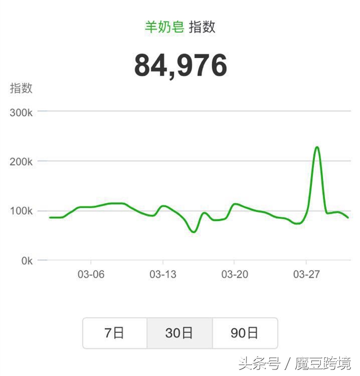 澳洲海购产品有哪些,海购必买的10种产品