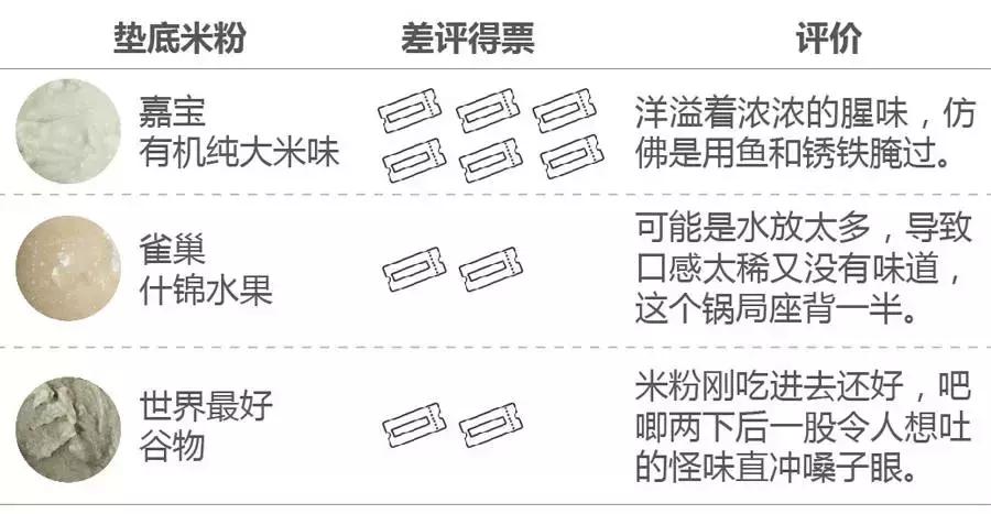 连婴儿食品都不放过，这帮人什么都想吃