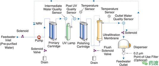 经验分享净水机,经验萃取实验视频及讲解