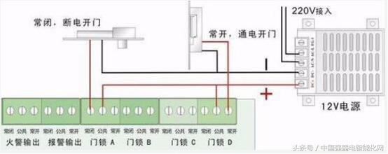 门禁系统电控锁怎样布线,门禁电子锁如何选