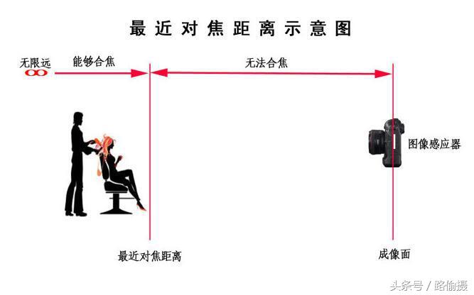 微距拍摄照片发暗,用微距拍的照片为什么模糊