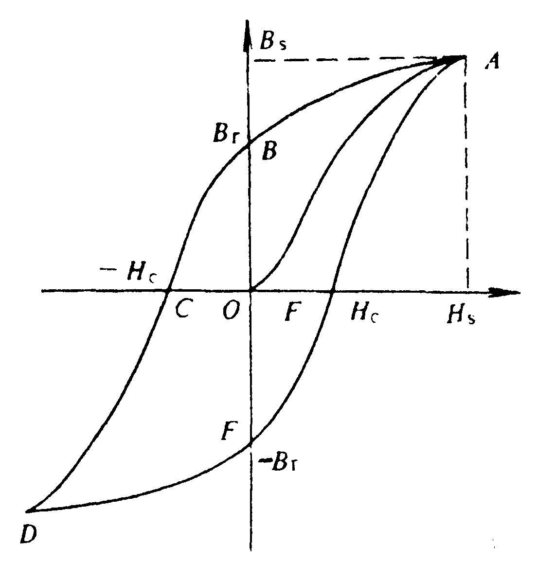 磁力计能探测灵魂吗,磁力计是电子罗盘么