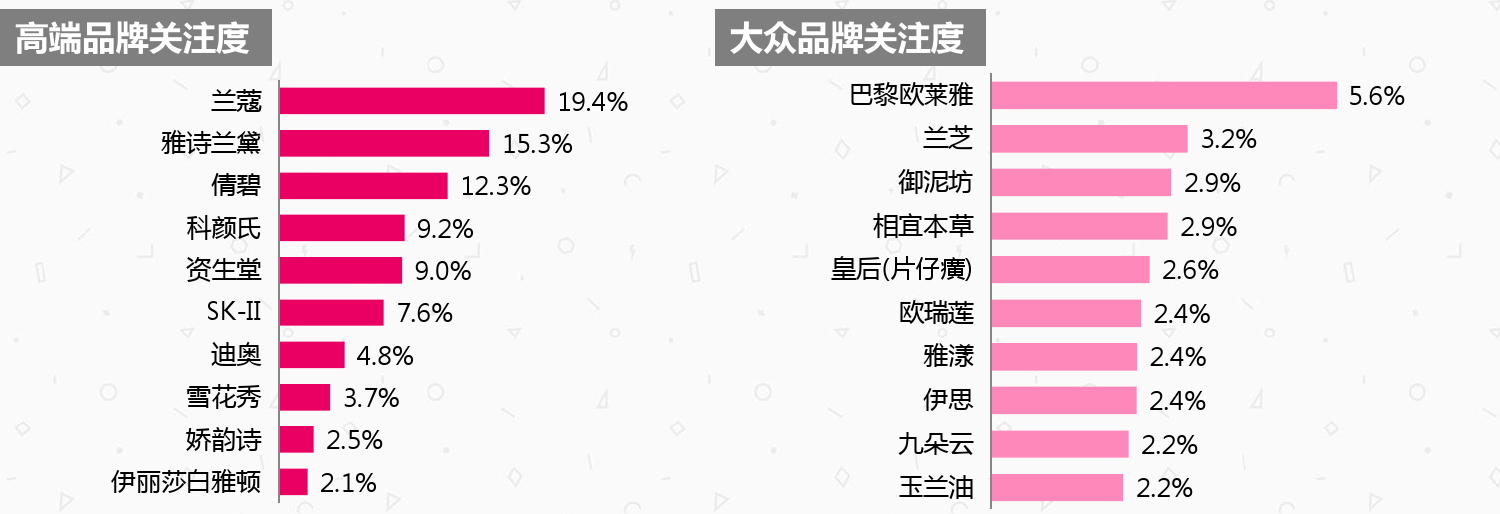 化妆品行业产品分析数据,中国化妆品消费数据分析报告