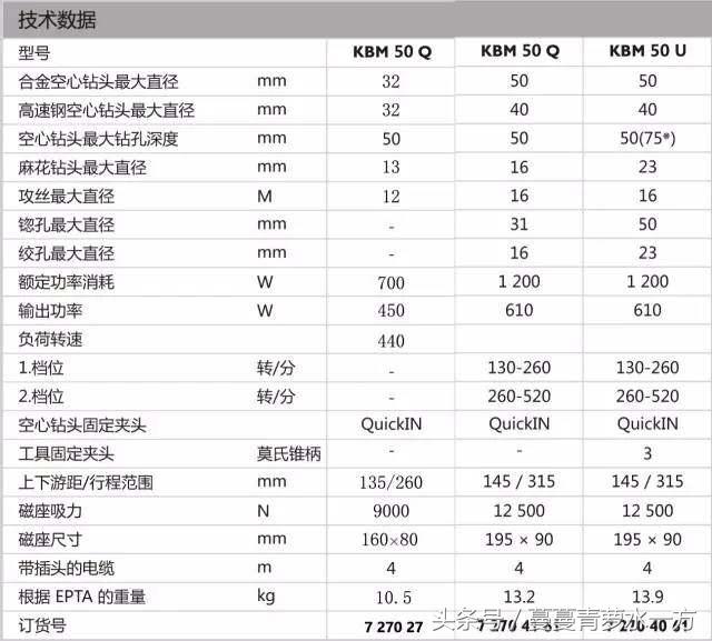 钢结构冲孔钻孔,钢结构钻孔用什么机器