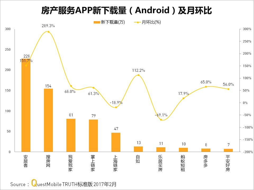 房产客户管理系统app,房产app精准获客