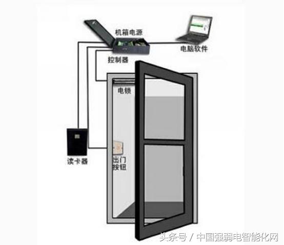 门禁系统电控锁怎样布线,门禁电子锁如何选
