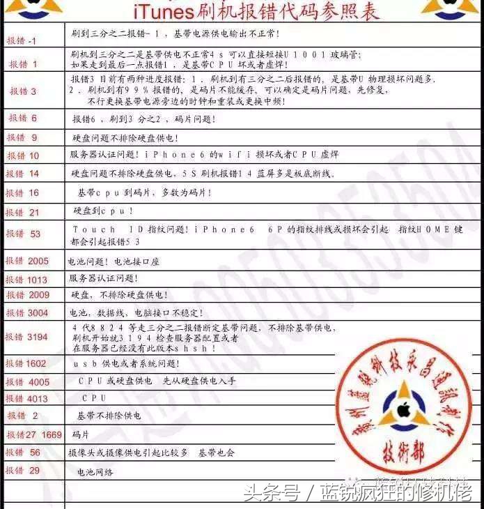 苹果手机扩容不升级系统,苹果手机内存扩容一般要多少钱