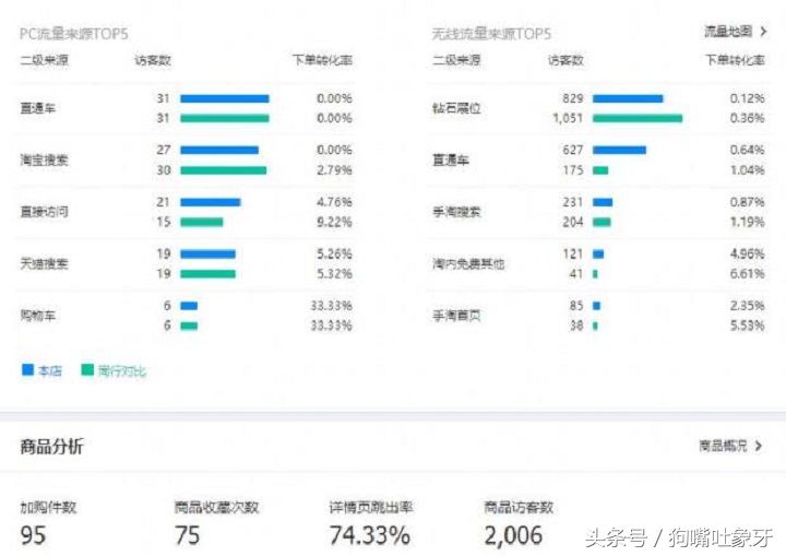 爆款被小二删除后如何发布新品,怎么复制自己的爆款宝贝