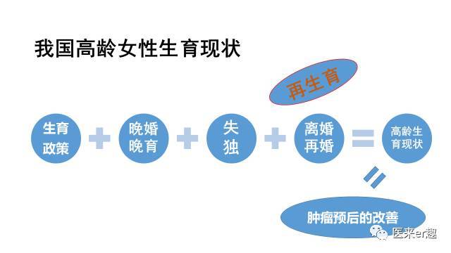 一名生殖医生说“新闻”:关于女大学生卖卵