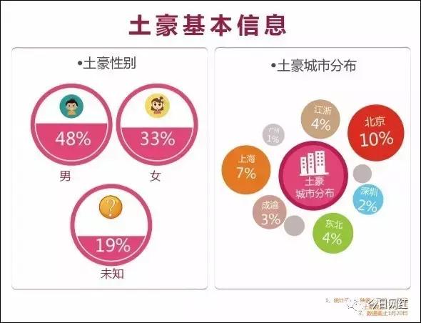 2020直播行业数据分析,2019直播行业报告