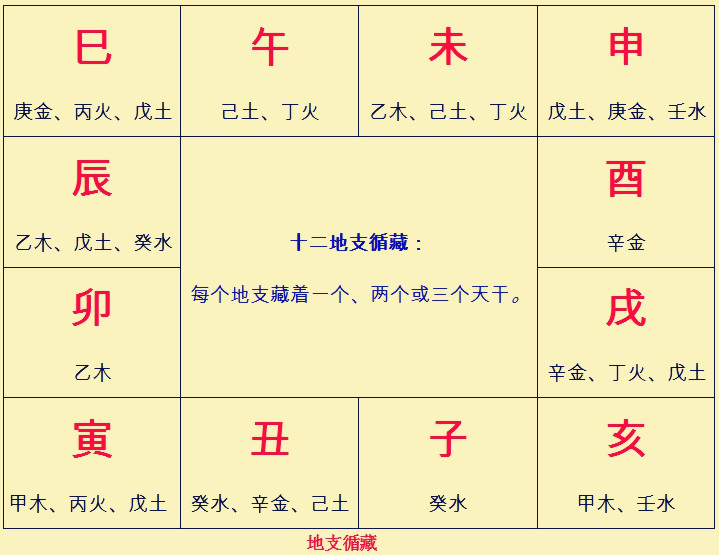 地支藏干是什么,丑的地支藏干是什么