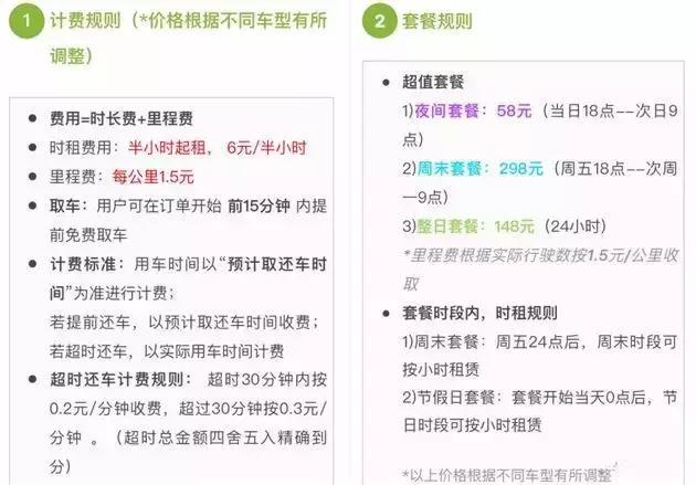 共享单车两分钟免费骑,奔驰smart共享