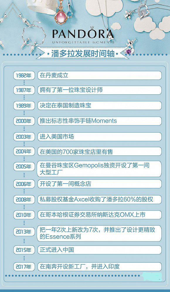 珠宝实时资讯,每日珠宝资讯最新消息