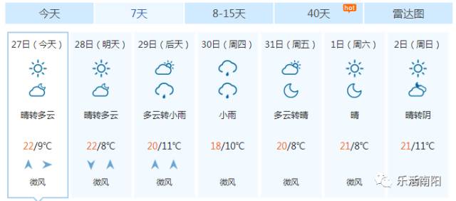 河南南阳新一轮强降雨,暴雨南阳部分地区将迎强对流天气