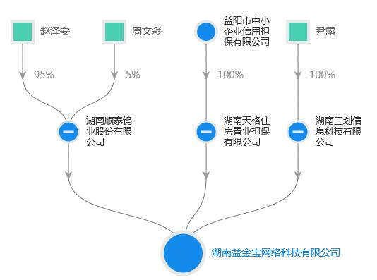 网曝益金宝提现困难！宣称国资控股！羊毛*党**被套路？