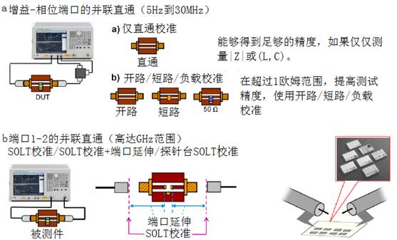 阻抗测量电路,阻抗的测量方法实训原理