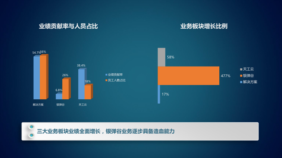 同望科技,同望科技有限公司