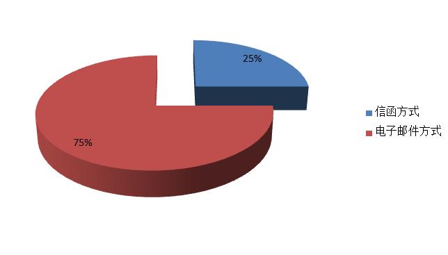 国家旅游局统计公报2011年,国家旅游局统计与管理