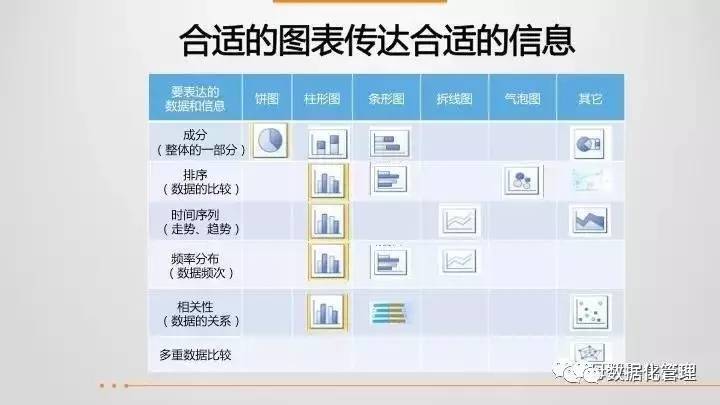 43页ppt教程,43页ppt数据思维全解析