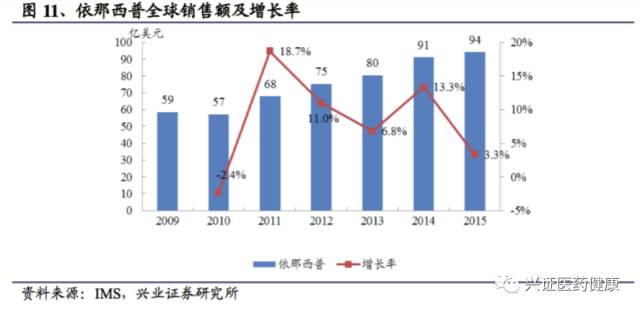 涓夌敓鍒惰嵂娣卞害鎶ュ憡,涓夌敓鍒惰嵂娣卞害鍒嗘瀽