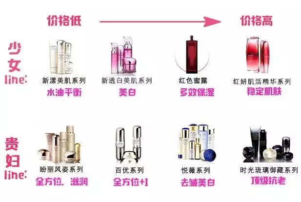 这个牌子,凭什么让日本女生零差评!