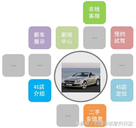 汽车超市app开发,汽车4s店能下载app吗