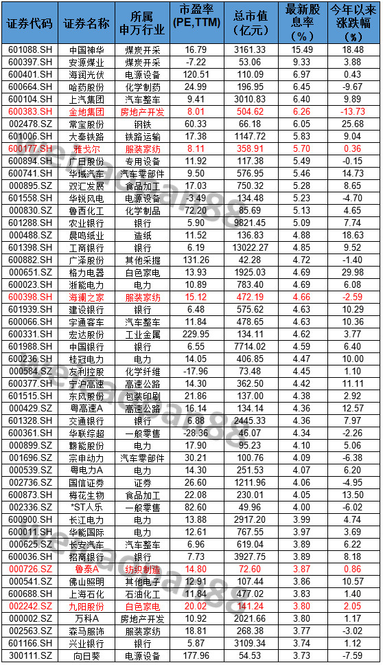沪指创新高做什么,维持沪指全年高点有望达到4000