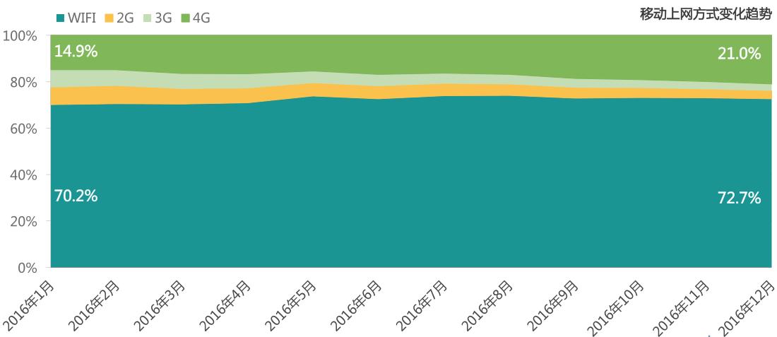 中国移动互联网报告2024,中国移动互联网发展报告2022