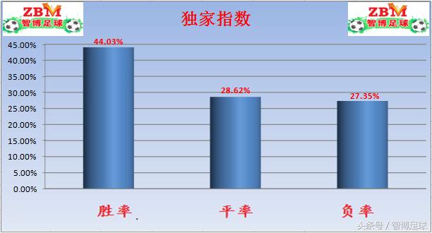 竞足单关周五竞足026:韧性十足毕尔巴客场全身而退