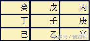 奇门遁甲地盘排法详细解说,奇门遁甲基础起局第一讲