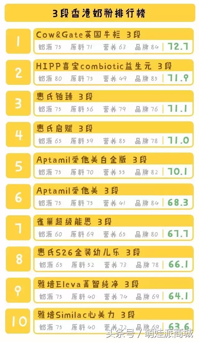 港版奶粉哪种不上火不甜的,港版奶粉哪个比较推荐