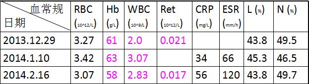 腹胀下肢浮肿怎么回事,不明原因的呕吐腹泻怎么回事