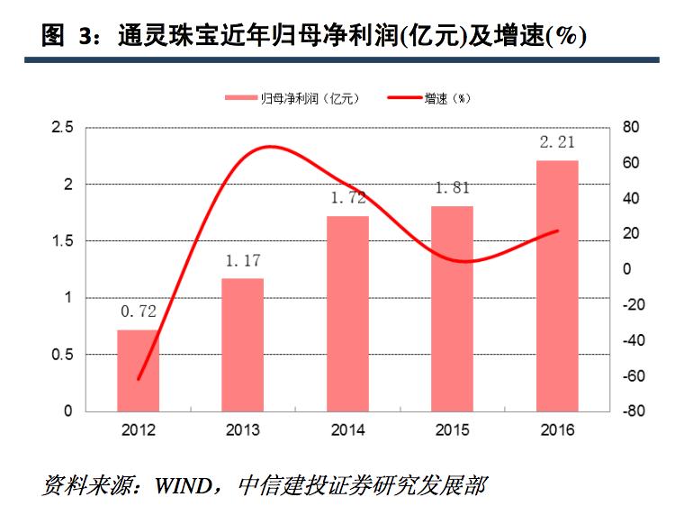閫氱伒鐝犲疂婧环,閫氱伒鐝犲疂鐨勪紭鍔垮拰鍔ｅ娍