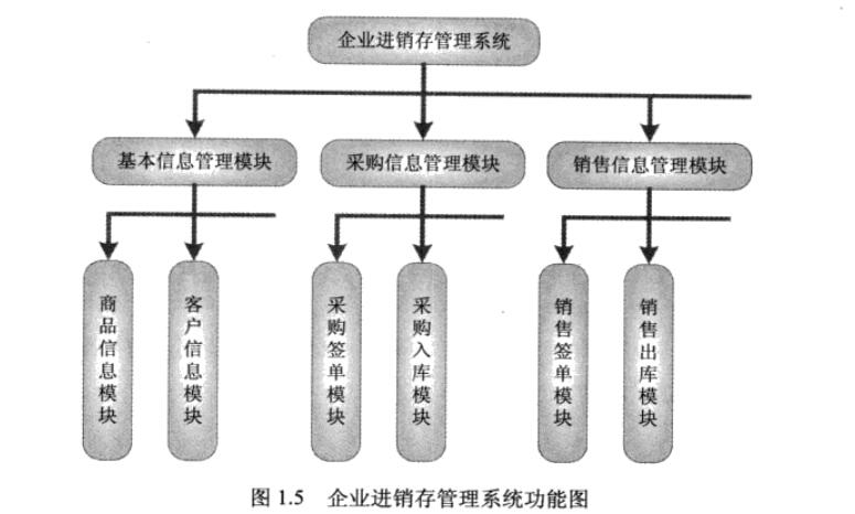 如何学好编程需要什么电脑,如何学好编程找工作