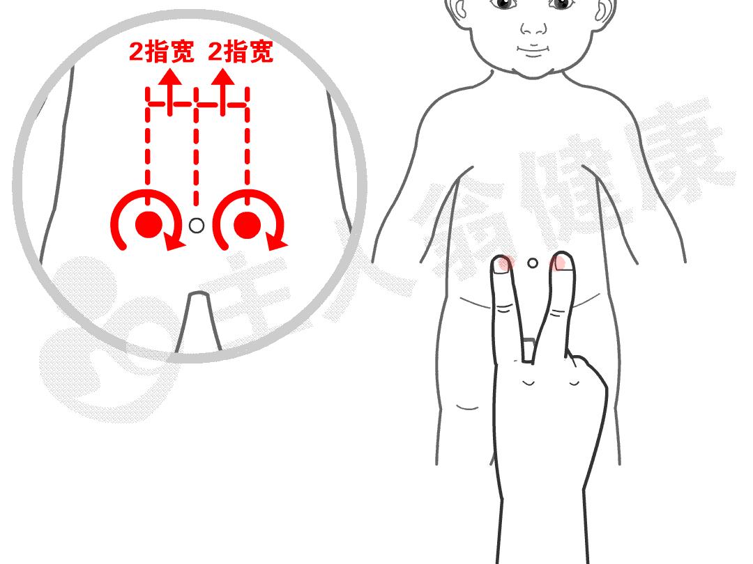 自己总结的小儿便秘的推拿手法，还是很管用的分享给大家