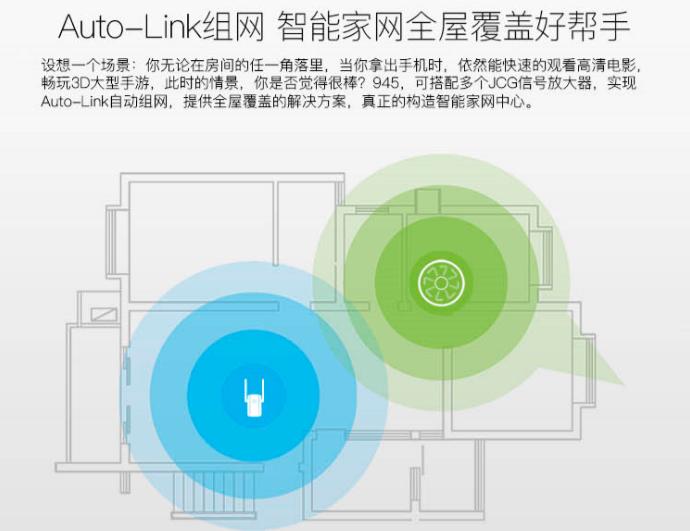 智能路由领域的革命之作，JCG发布新品JHR-AC945M