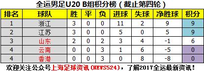 全运会广东对阵山东的比分,辽宁vs广东全运会最终比分