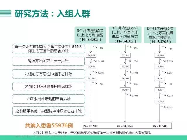 利培酮可治抑郁症吗,乳腺癌患者可以吃利培酮吗
