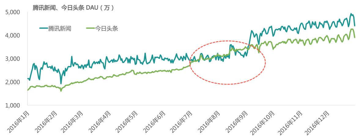 中国移动互联网报告2024,中国移动互联网发展报告2022
