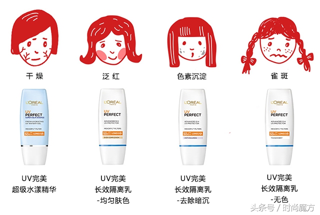 欧莱雅隔离霜测评,欧莱雅小金管清爽面部防晒隔离霜