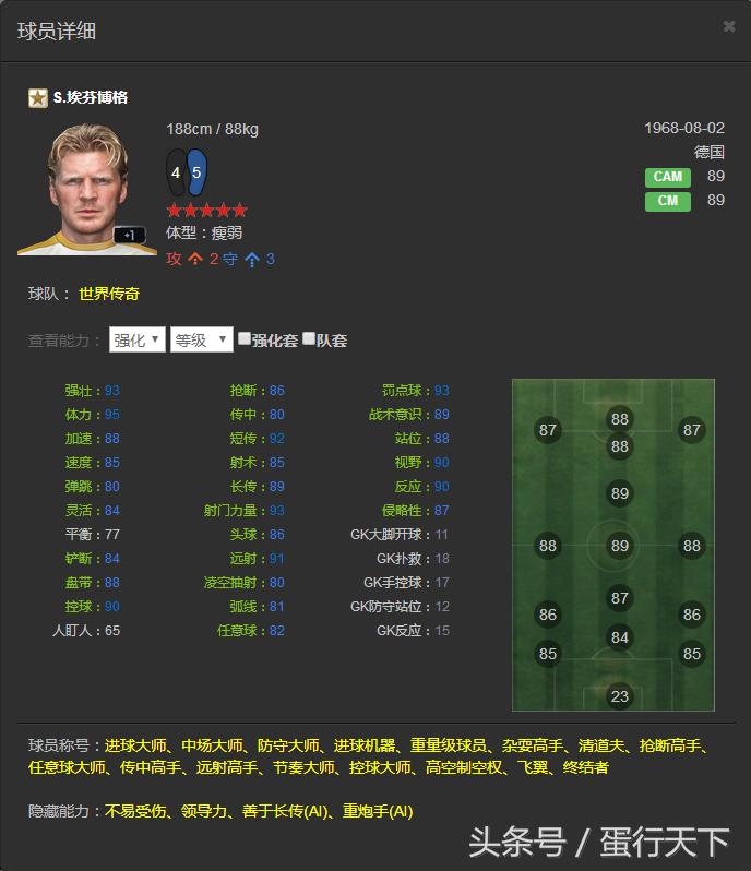 FIFAOL3——韩服已出的所有传奇一览，国服有的就不发了