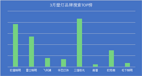 壁灯销量,壁灯种类及价格